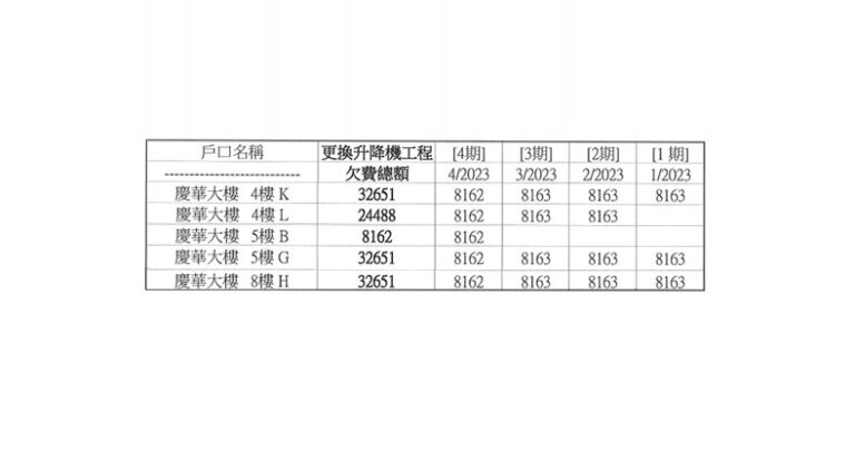 本慶華大樓, 截止15-05-2024, 還有以下業主, 還未繳交新升降機工程供款.